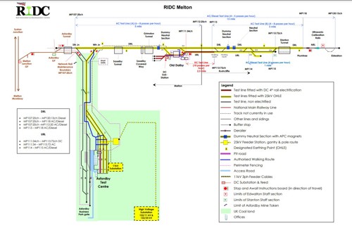 The RIDC site is a specific track system that provides a safe environment for testing new trains before they operate on the wider UK rail network. The site has been purpose built to support both high and low speed testing of vehicle and infrastructure using eleven miles of 25 kV overhead line equipment and third and fourth rail DC electric equipment.